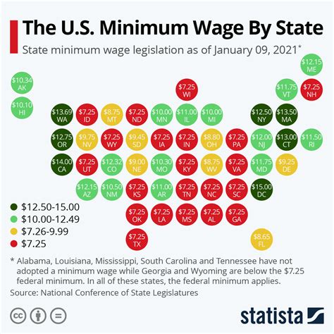 What is minimum wage in Illinois in 2024?